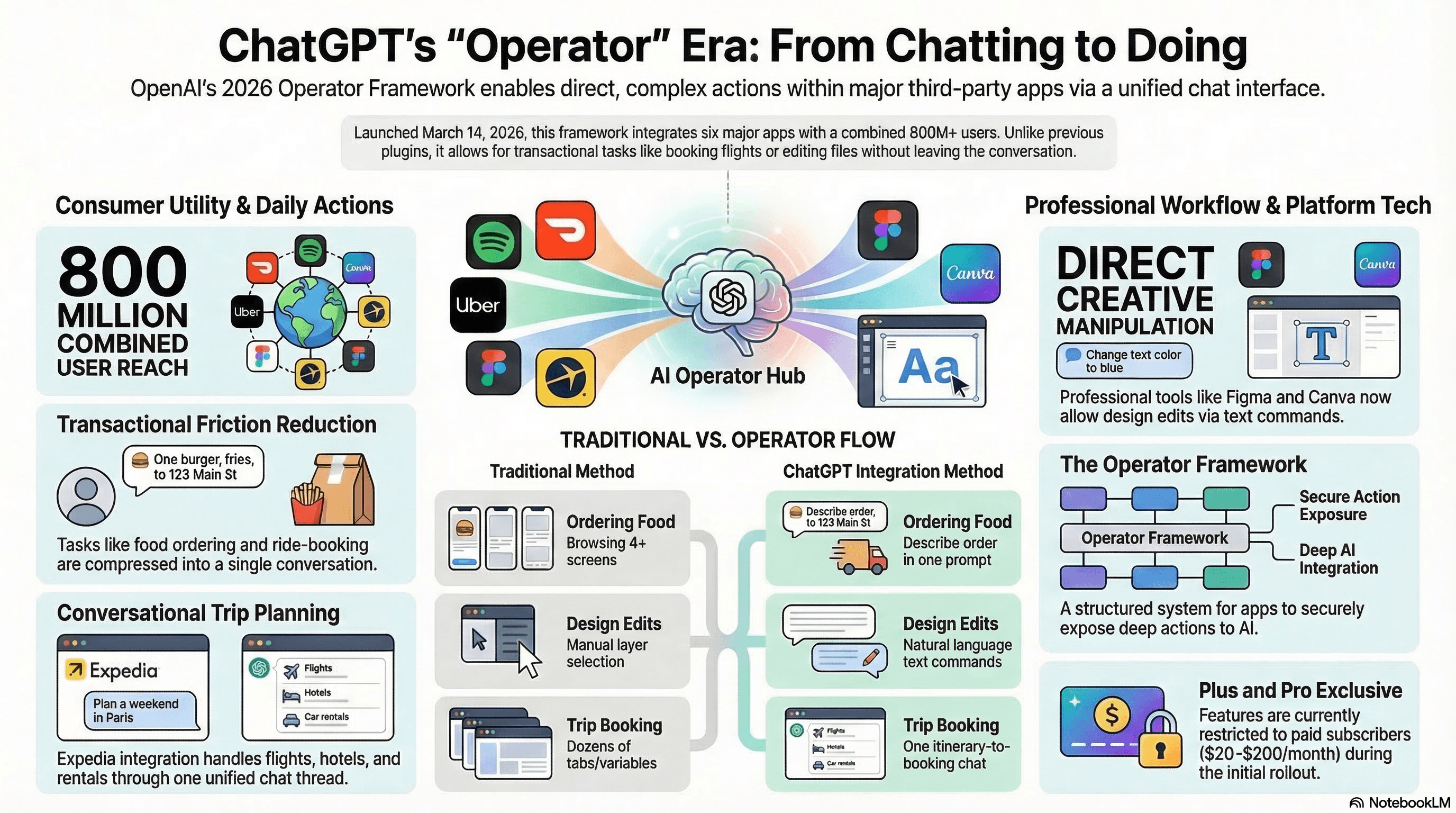 ChatGPT Just Plugged Into Your Whole Life — DoorDash, Spotify, Uber, and 3 More Apps Live Now - AI-powered book insights and learning
