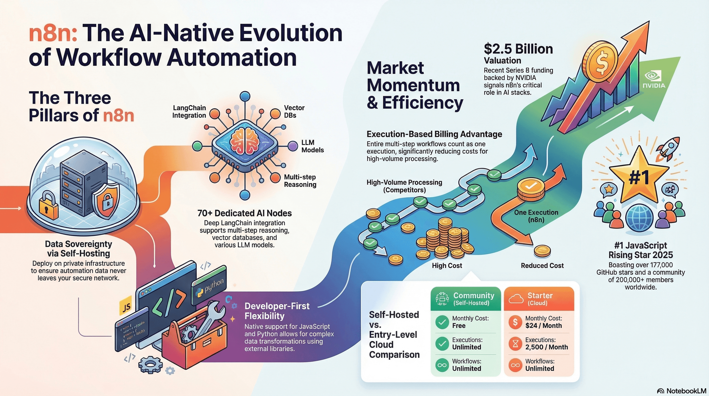n8n Review: The Open-Source AI Workflow Automation Platform (2026) - AI-powered book insights and learning